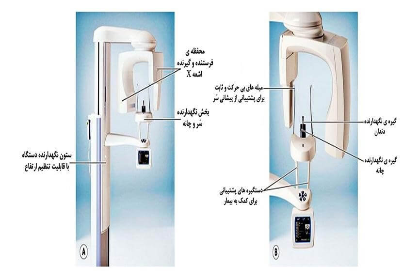 اجزا دستگاه تصویربرداری فک و صورت