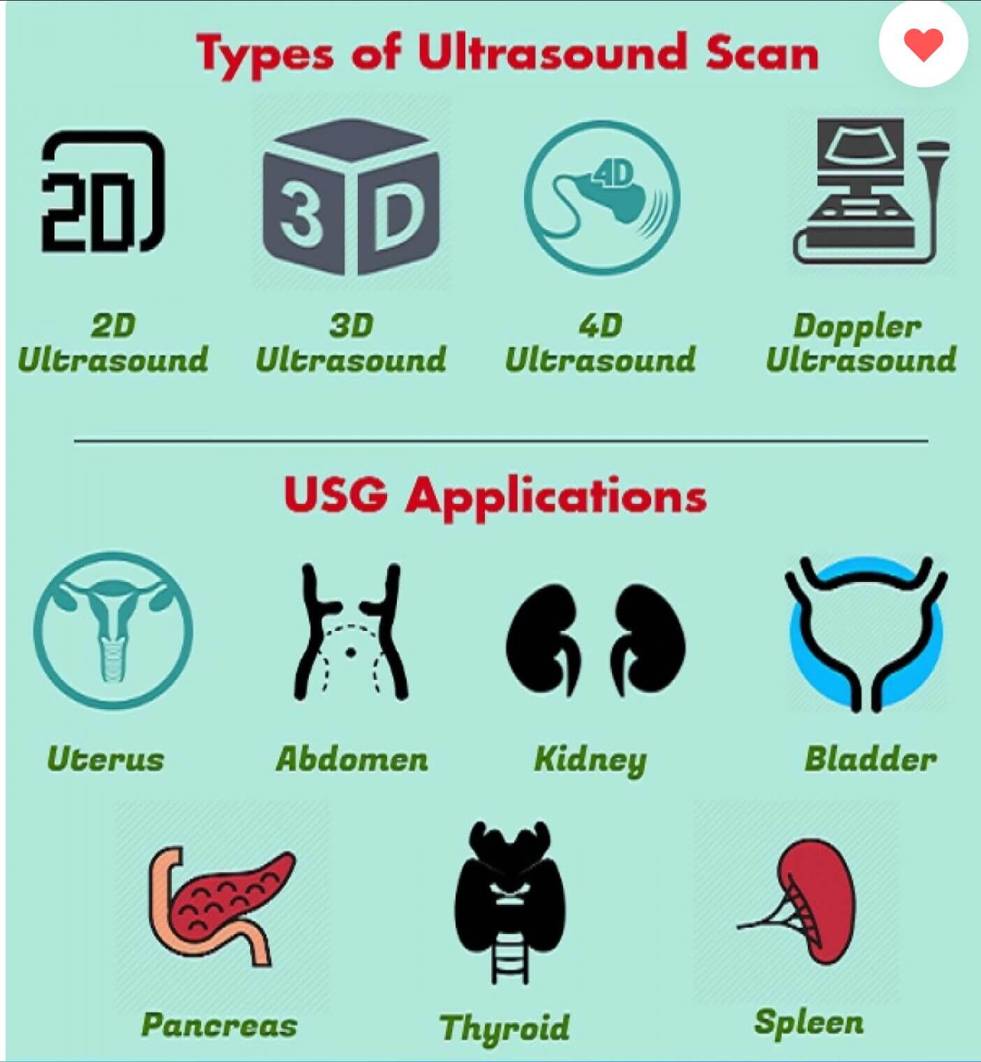 Types Of Ultrasound What Are The Types Of Ultrasound Imaging Applications And Different 9227