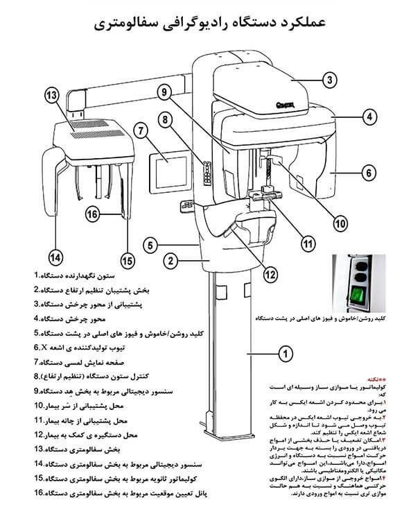 تصویربرداری فک و صورت - اجزا دستگاه رادیوگرافی سفالومتری اسکن طب