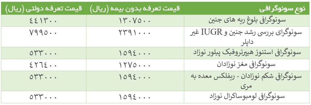 قیمت سونوگرافی جنین