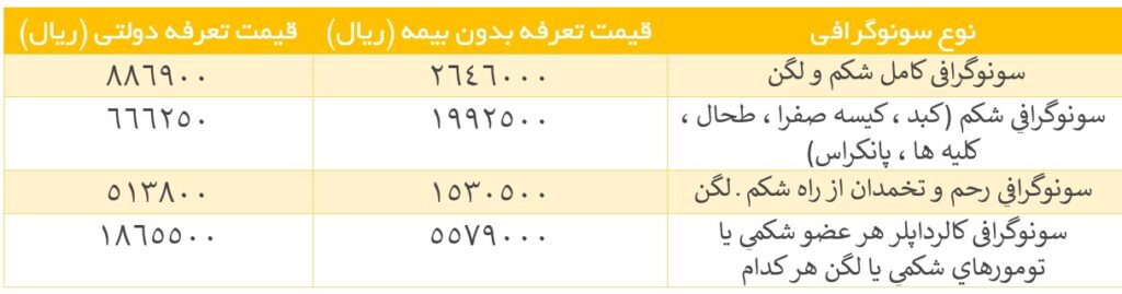 قیمت سونوگرافی شکم لگن