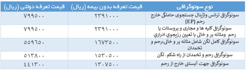 قیمت سونوگرافی واژینال