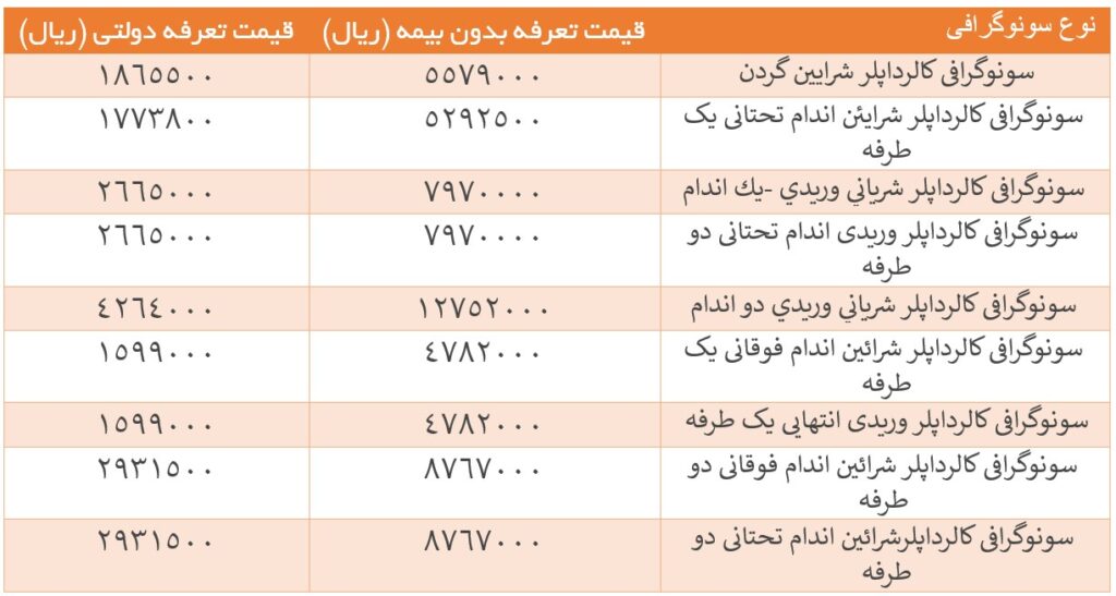 قیمت سونوگرافی کالر داپلر