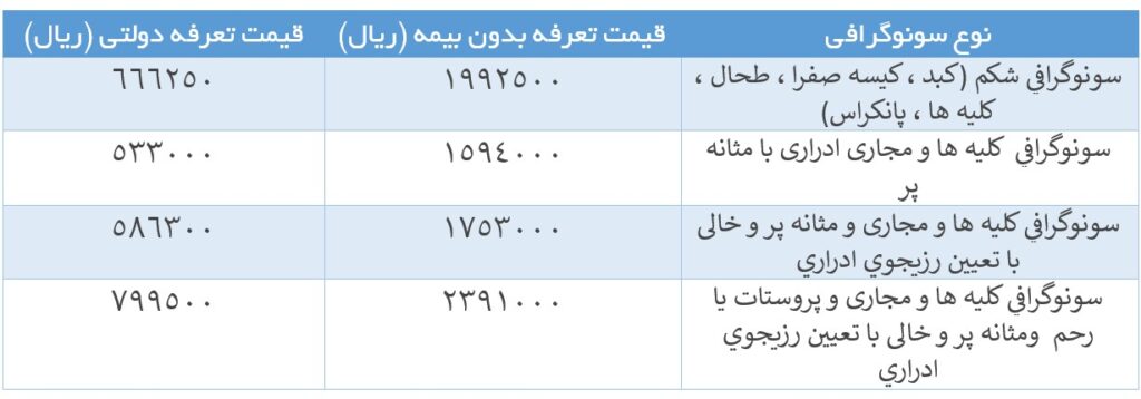 قیمت سونوگرافی کلیه و مجاری ادرار