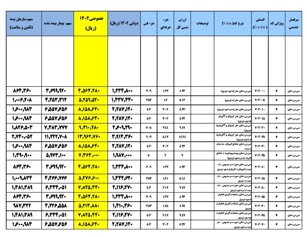 تعرفه سی تی اسکن 1402 pdf