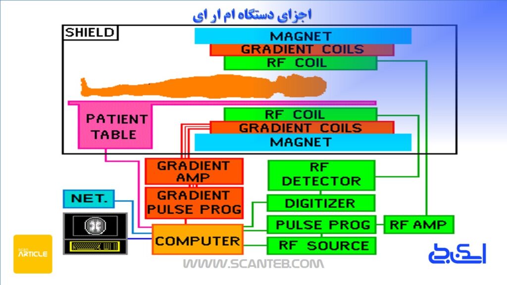 اجزاء دستگاه ام ار ای